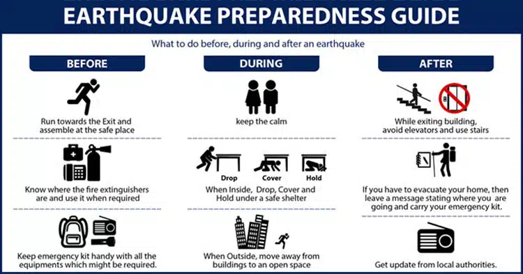 Delhi's Earthquake Preparedness Guide