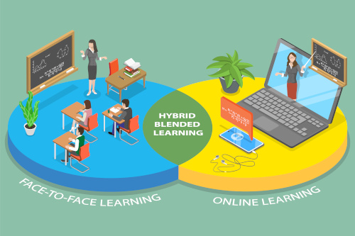 https://www.eschoolnews.com/digital-learning/2022/01/04/5-tips-to-create-a-successful-hybrid-learning-environment/